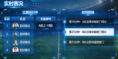 赛事实时追踪界面，显示比赛状态和关键事件